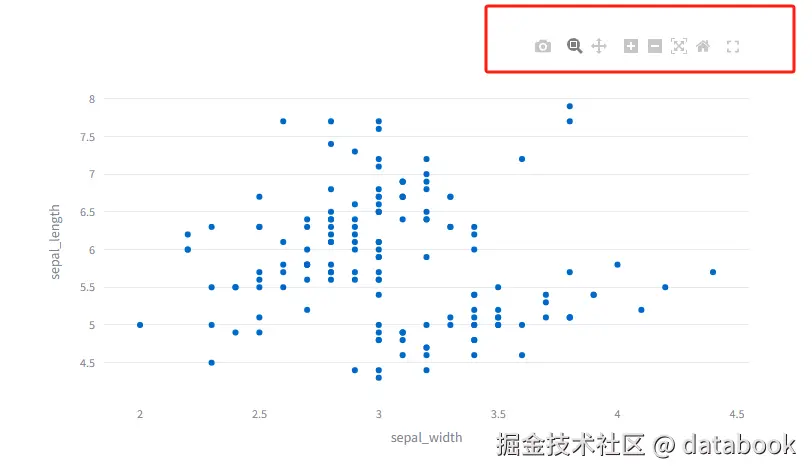 _集成教程_stacking集成