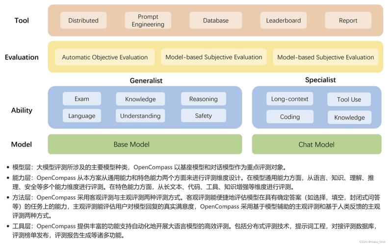 _评估自动基准任务设计怎么写_评估自动基准任务设计方案