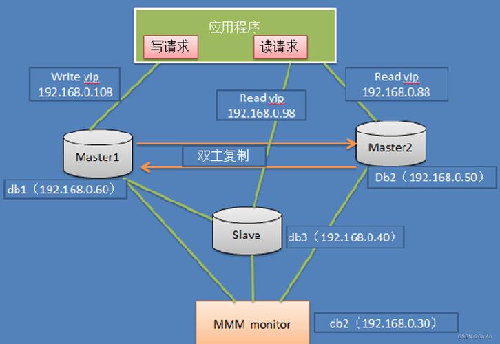 _mysql三种读取模式（普通、流式、游标）_mysql三种读取模式（普通、流式、游标）