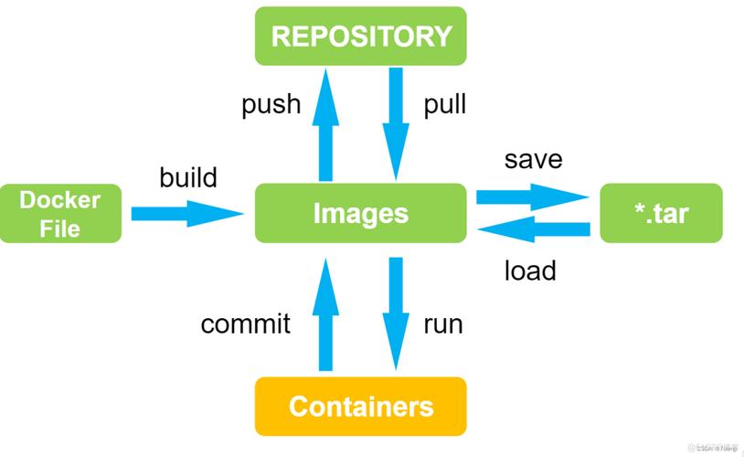 docker菜鸟教程__docker教程