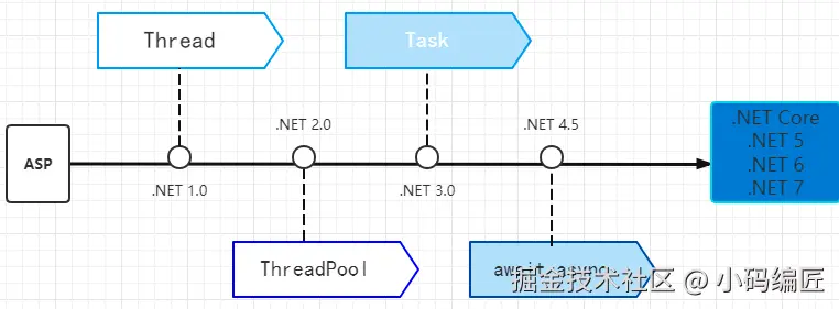 暂停线程的几种方式__c++暂停线程