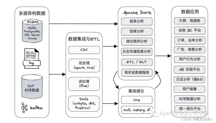 数据仓库概念的创始人__数据仓库兴起的原因