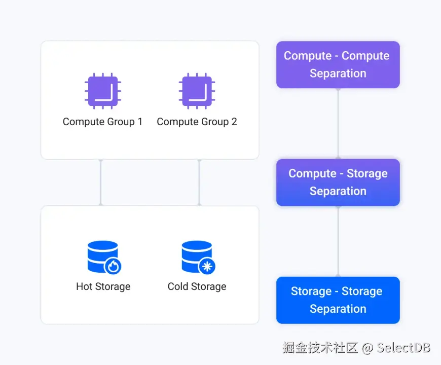 03 两种部署形态融合.png