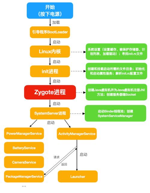 进程流程图__进程和流程