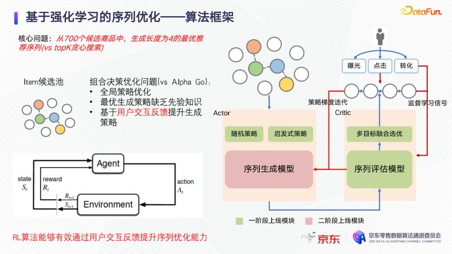 _京东搜索引擎营销策划_京东搜索底层逻辑