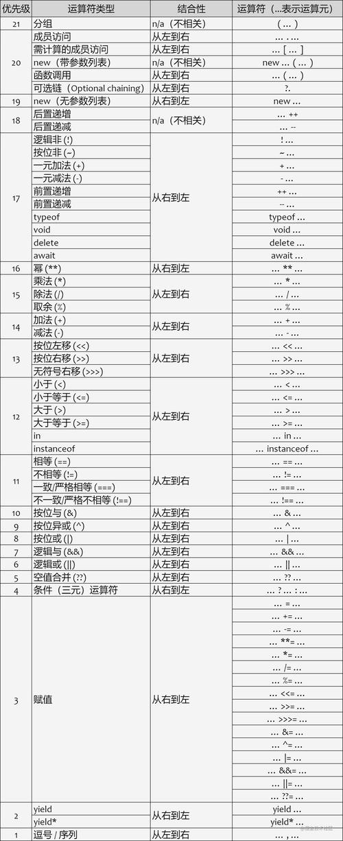 _位运算符是专门针对_运算符用来指定什么的操作