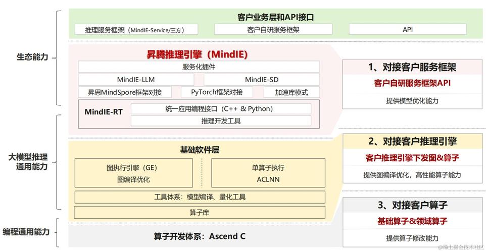 _推理机设计_推理模型有哪些