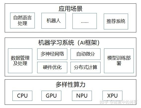 前端设备的作用_前端应用程序_