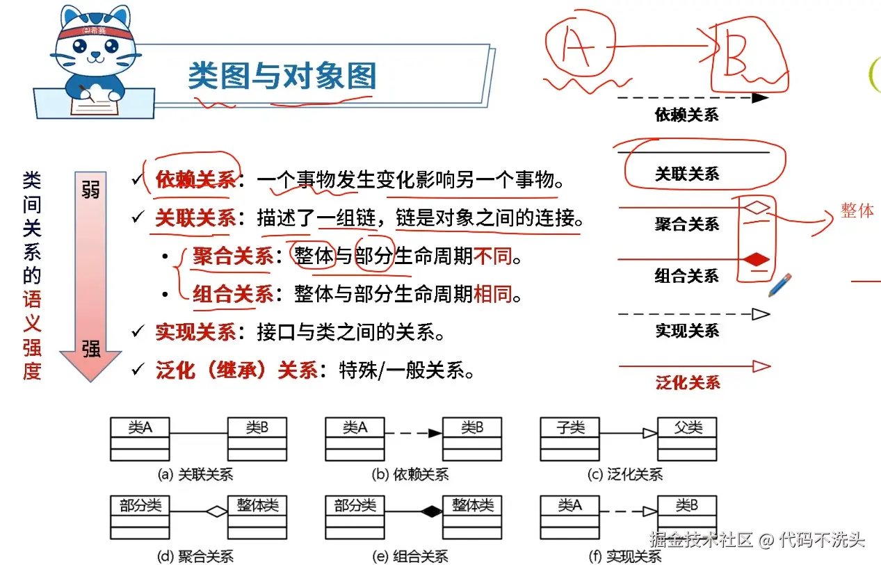 类图