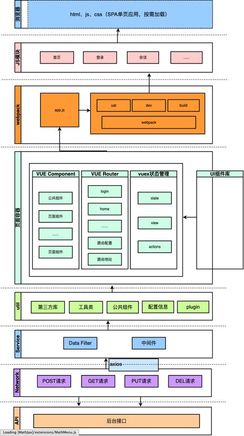 _web前端优化_web前端构建工具