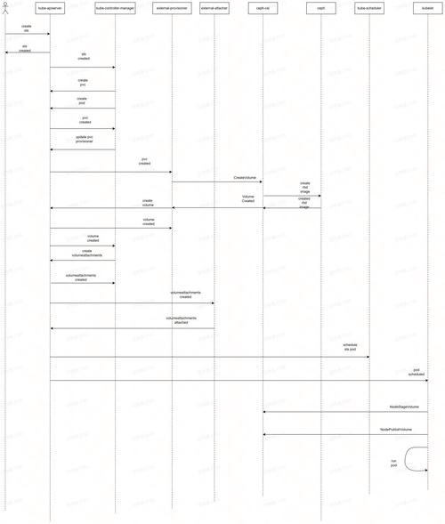 _记录安装过程的软件_记录安装过程的文案简短